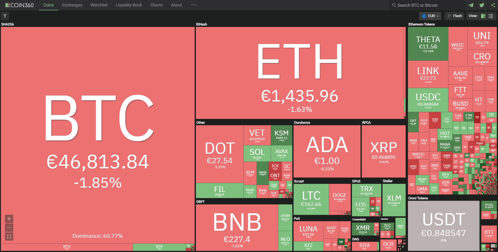 Биткойн цена 29 март 2021