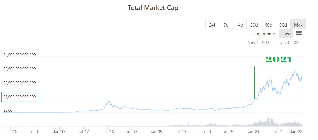 crypto market cap