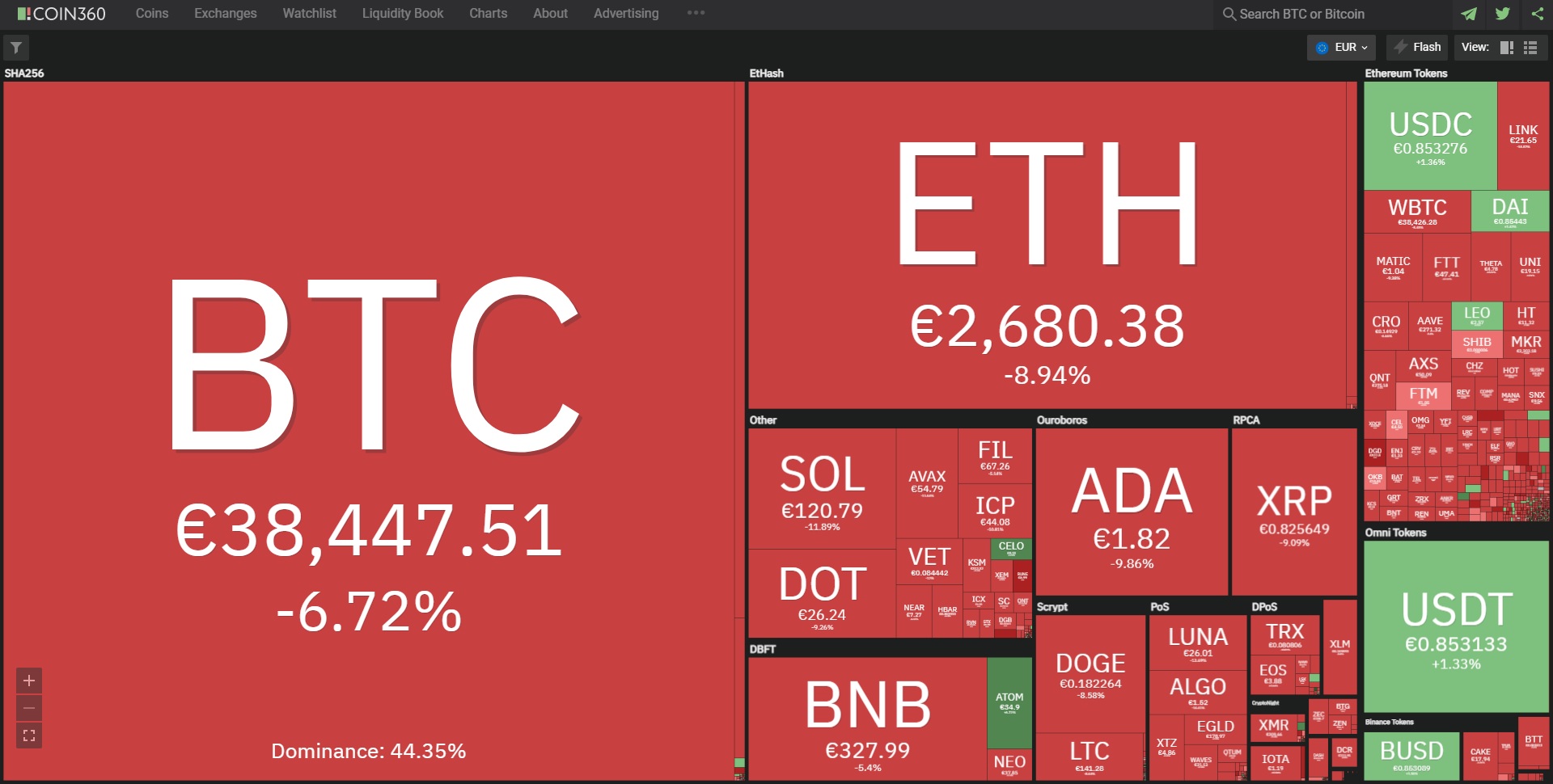 Биткойн цена 20 септември 2021