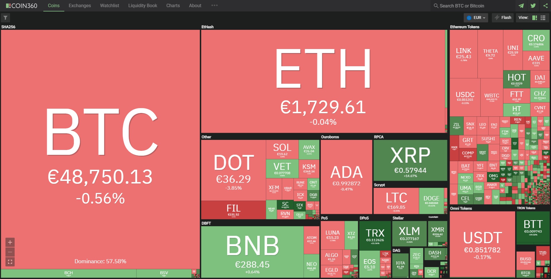 Биткойн цена 5 април 2021