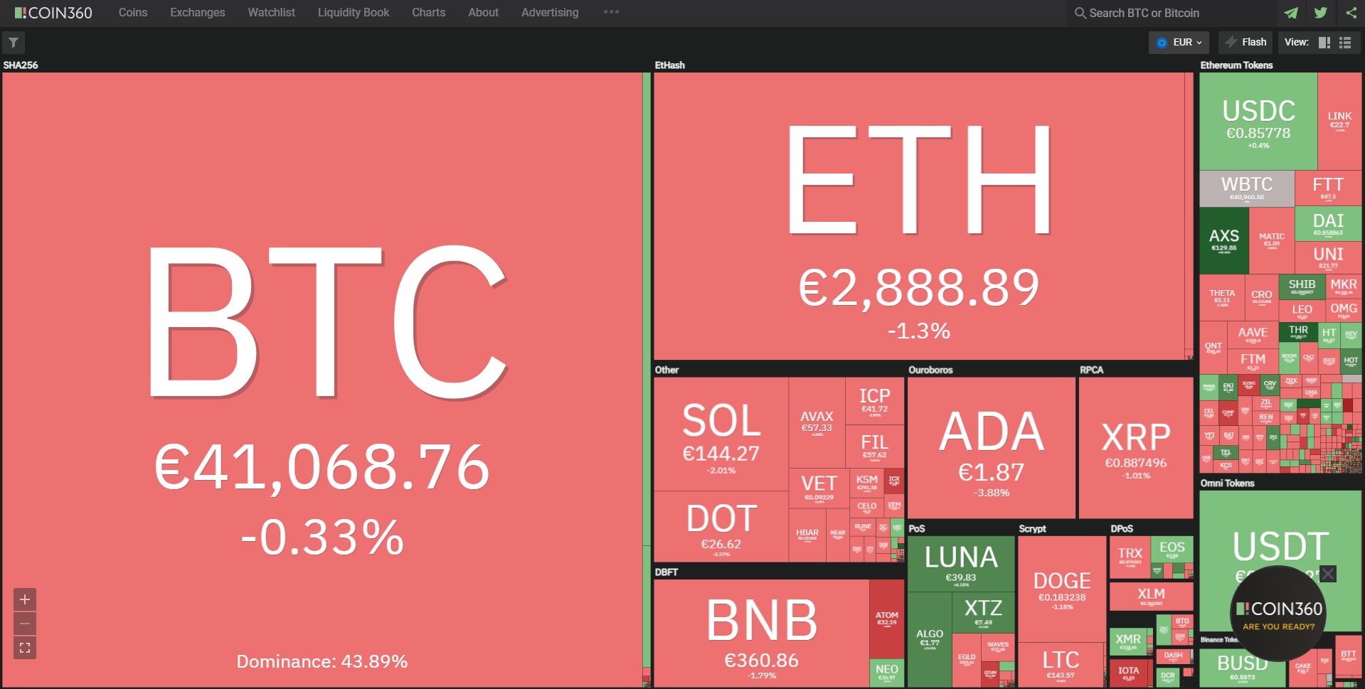 Биткойн цена 4 октомври 2021