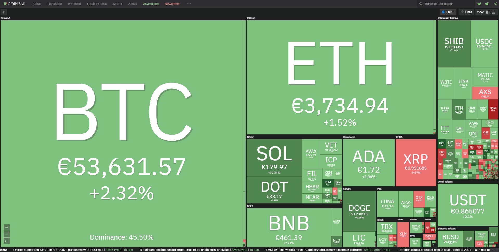 Биткойн цена 1 ноември 2021