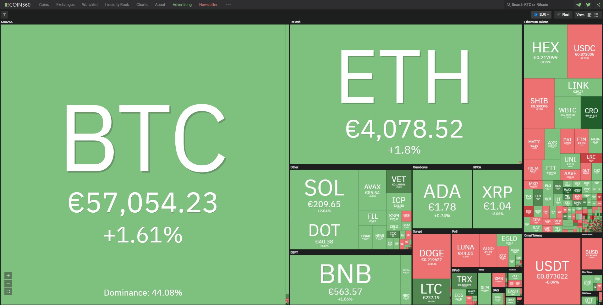 Биткойн цена 15 ноември 2021