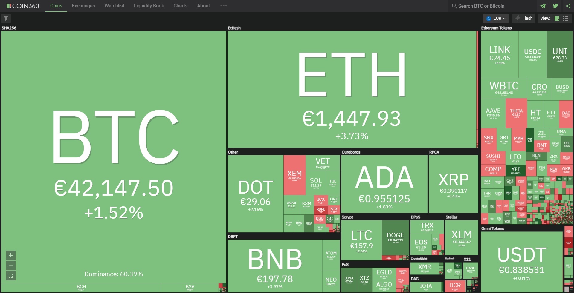 Биткойн цена 8 март 2021