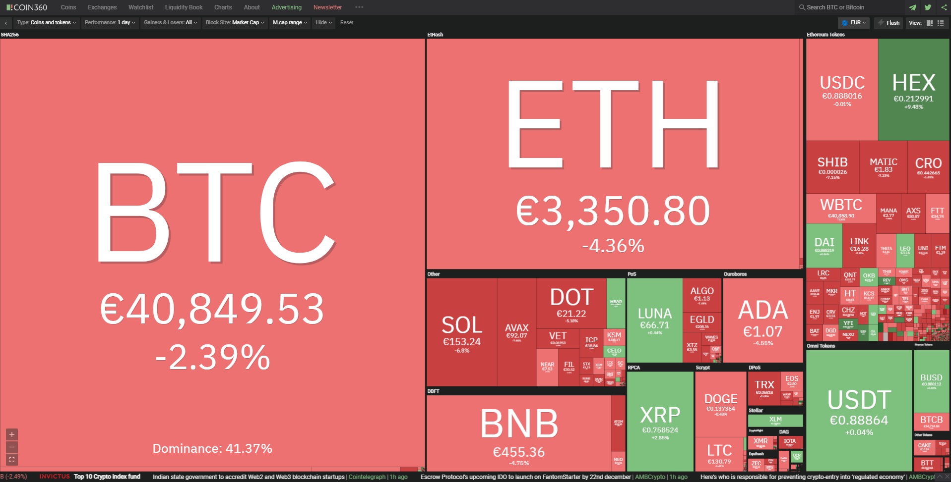 Биткойн цена 20 декември 2021