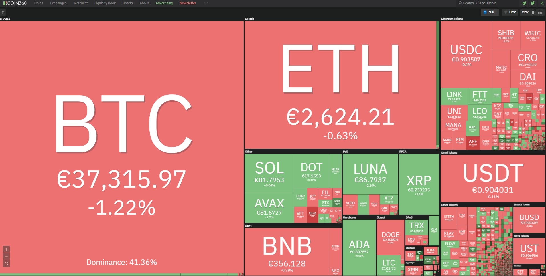 Биткойн цена 21 март 2022