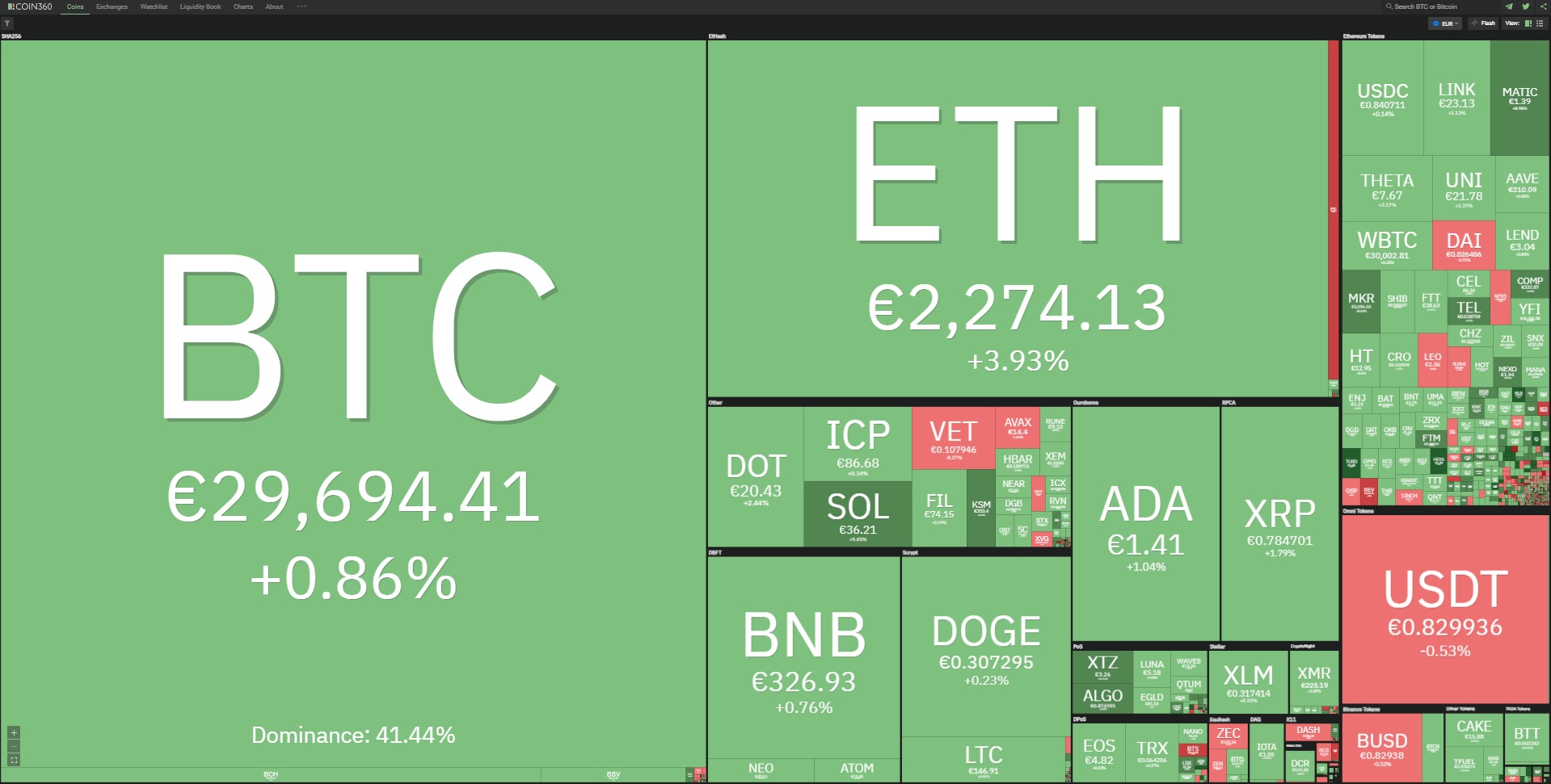 Биткойн цена 7 юни 2021