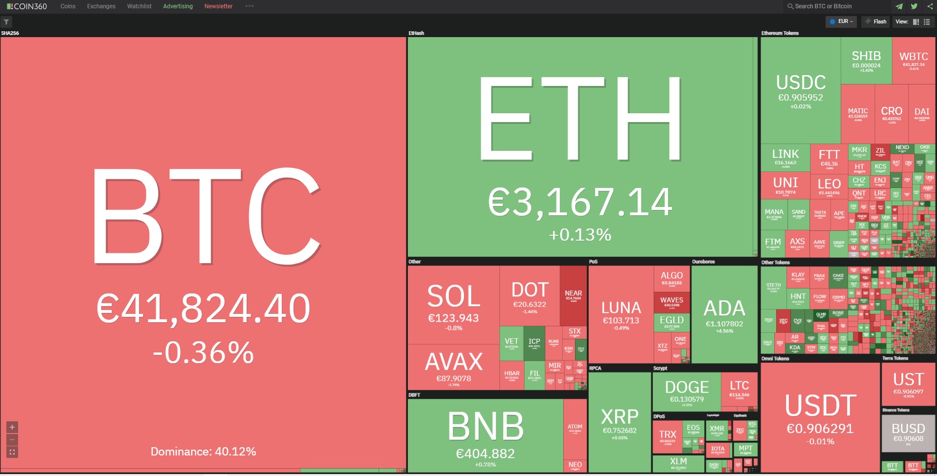 Биткойн цена 4 април 2022