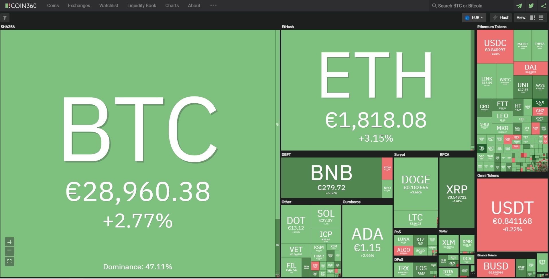 Биткойн цена 12 юли 2021