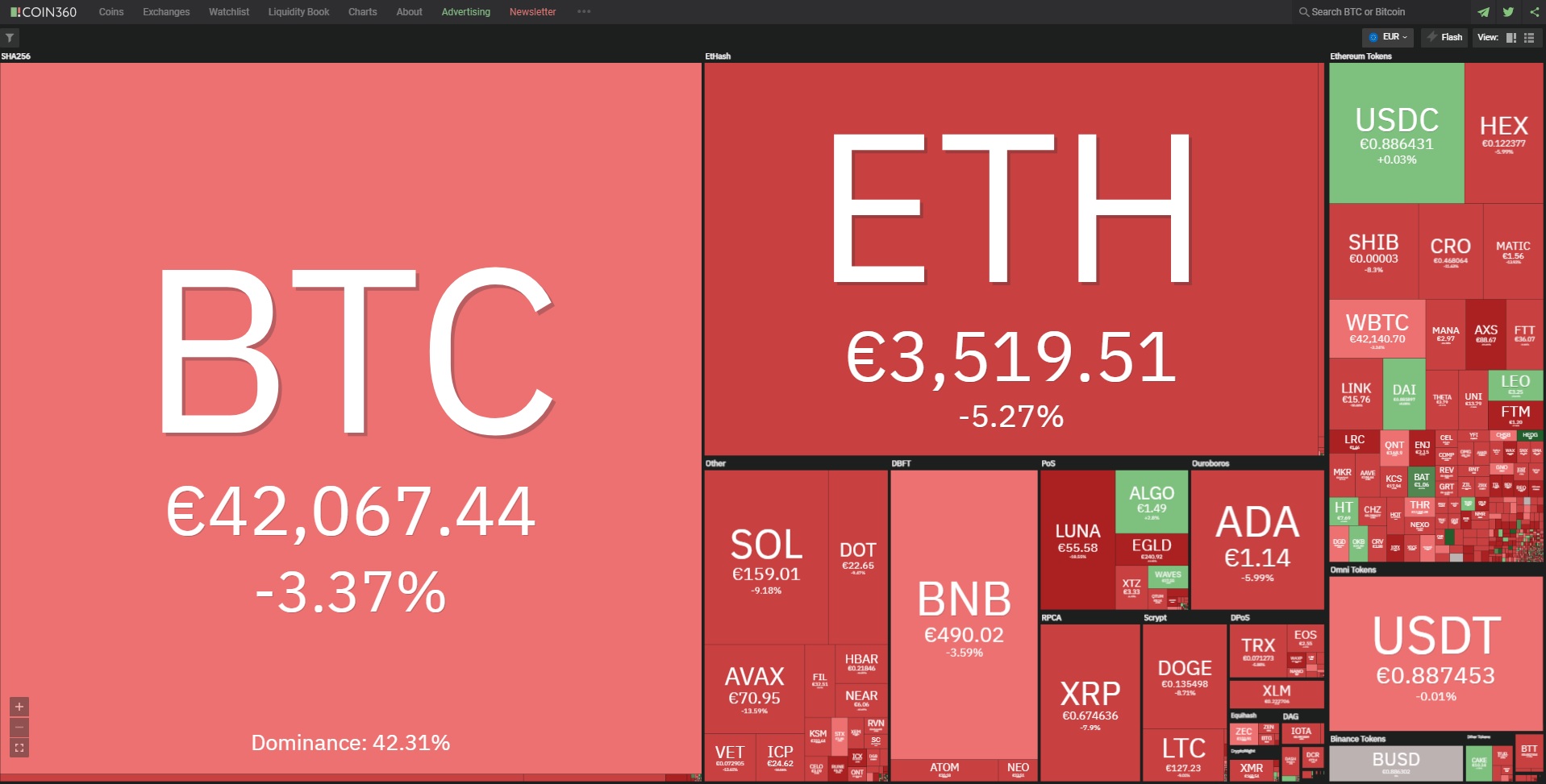 Биткойн цена 6 декември 2021