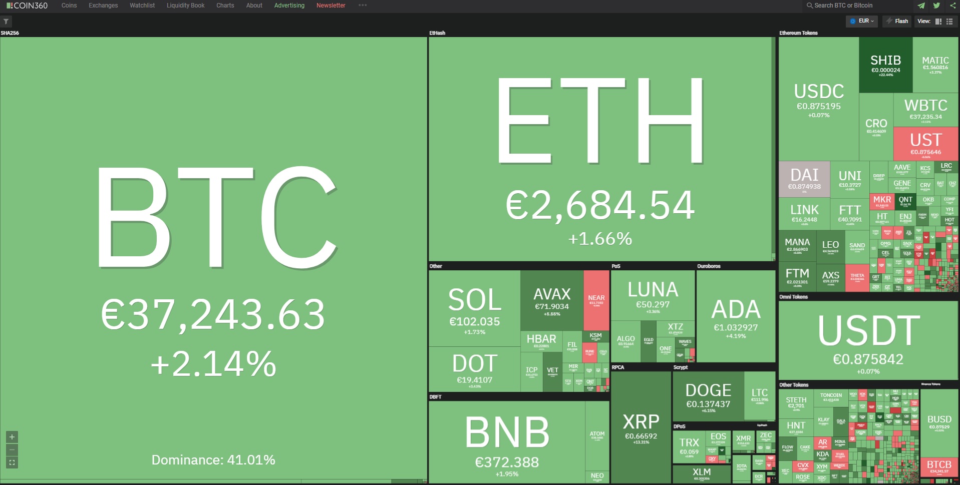 Биткойн цена 7 февруари 2022