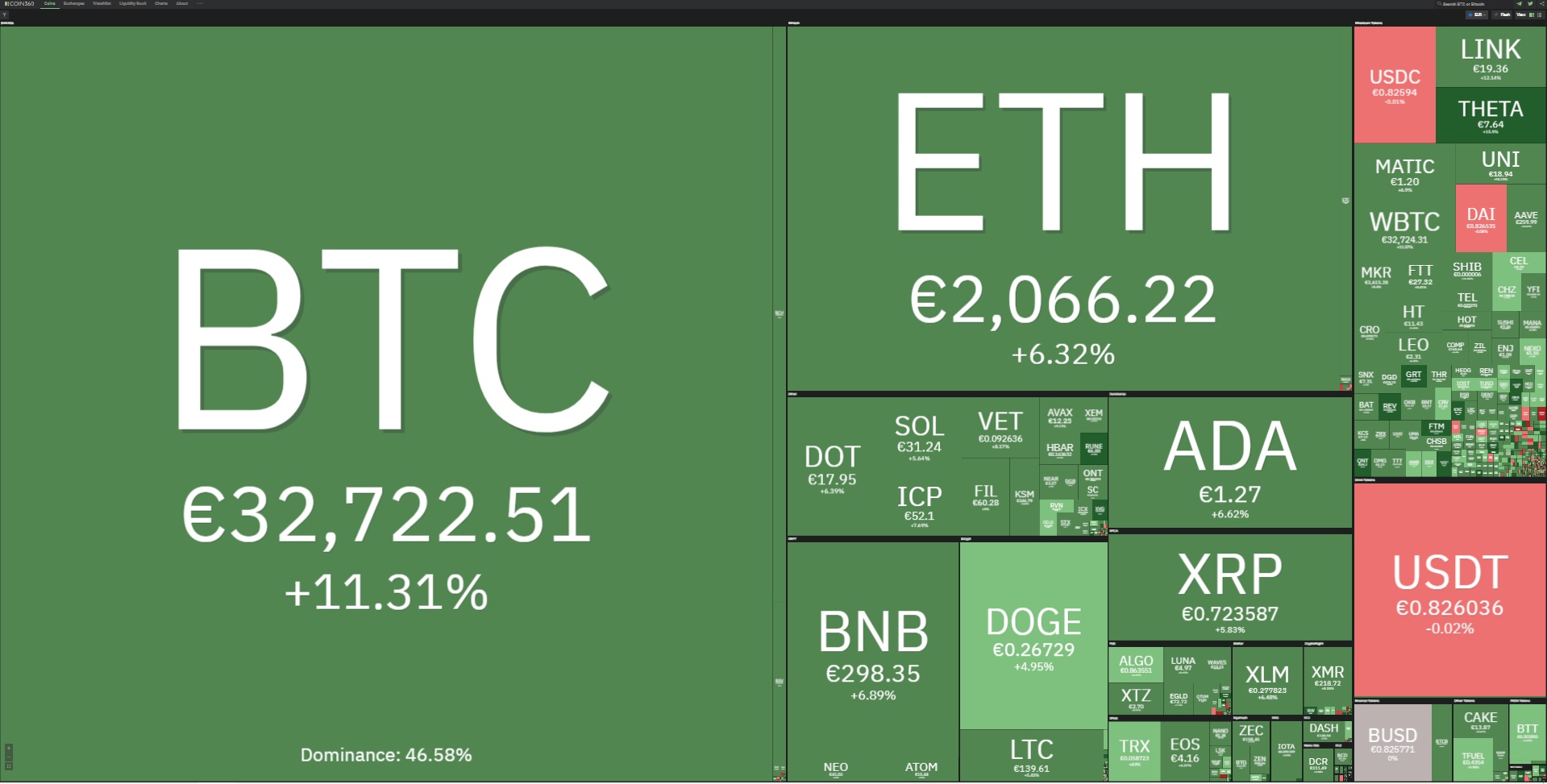 Биткойн цена 14 юни 2021