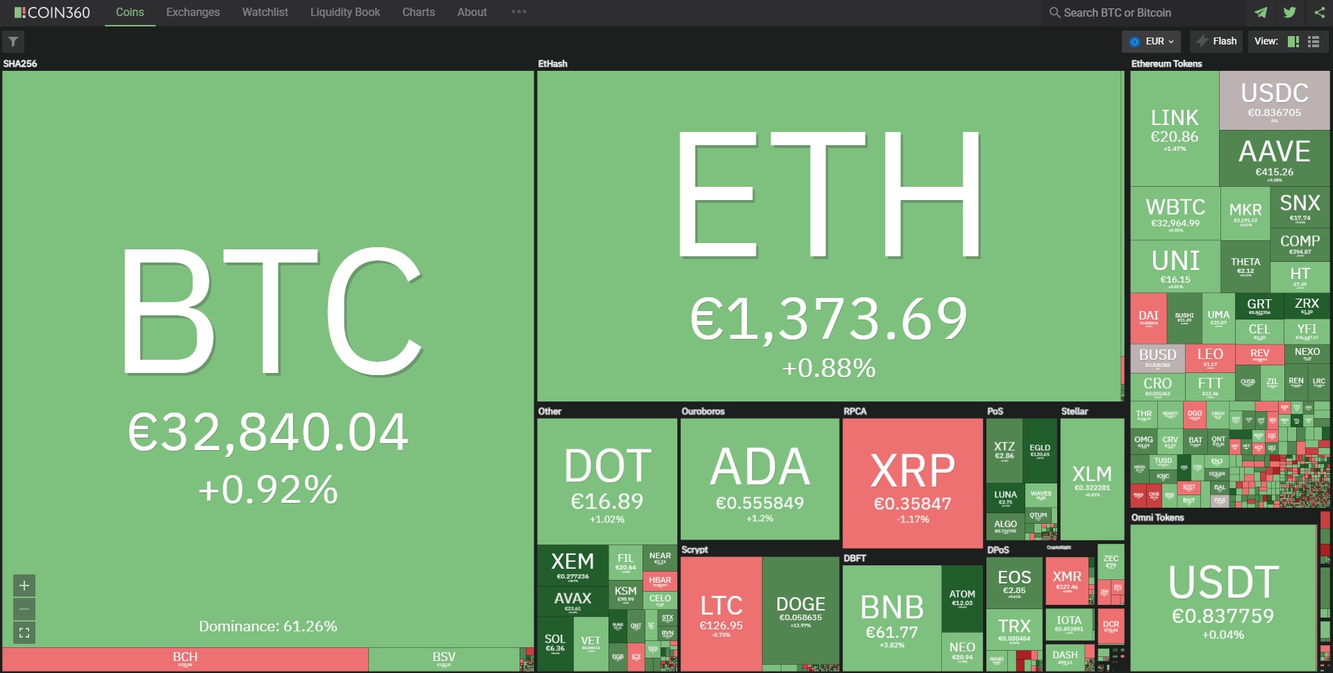 Биткойн цена 8 февруари 2021