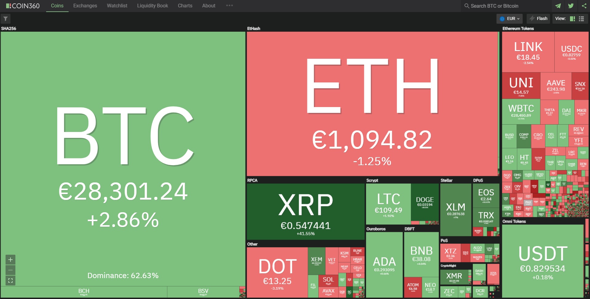 Биткойн цена Етериум цена графика 1 февруари 2021г.