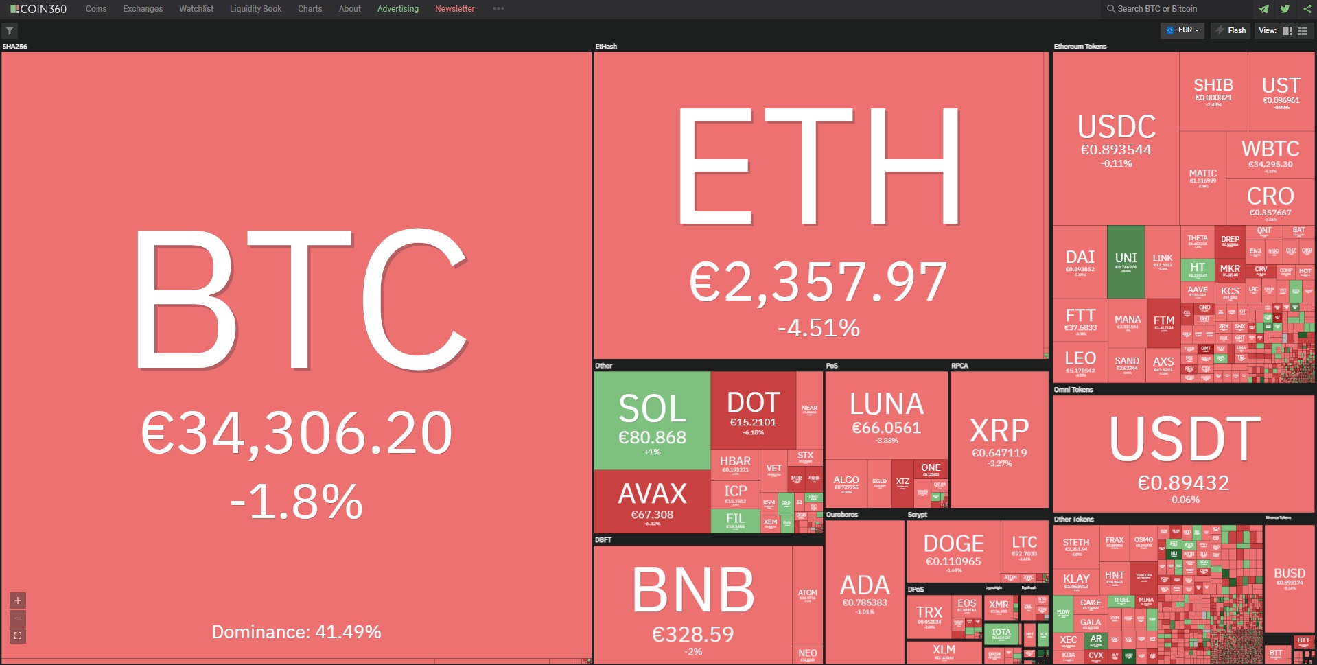 Биткойн цена 28 февруари 2022