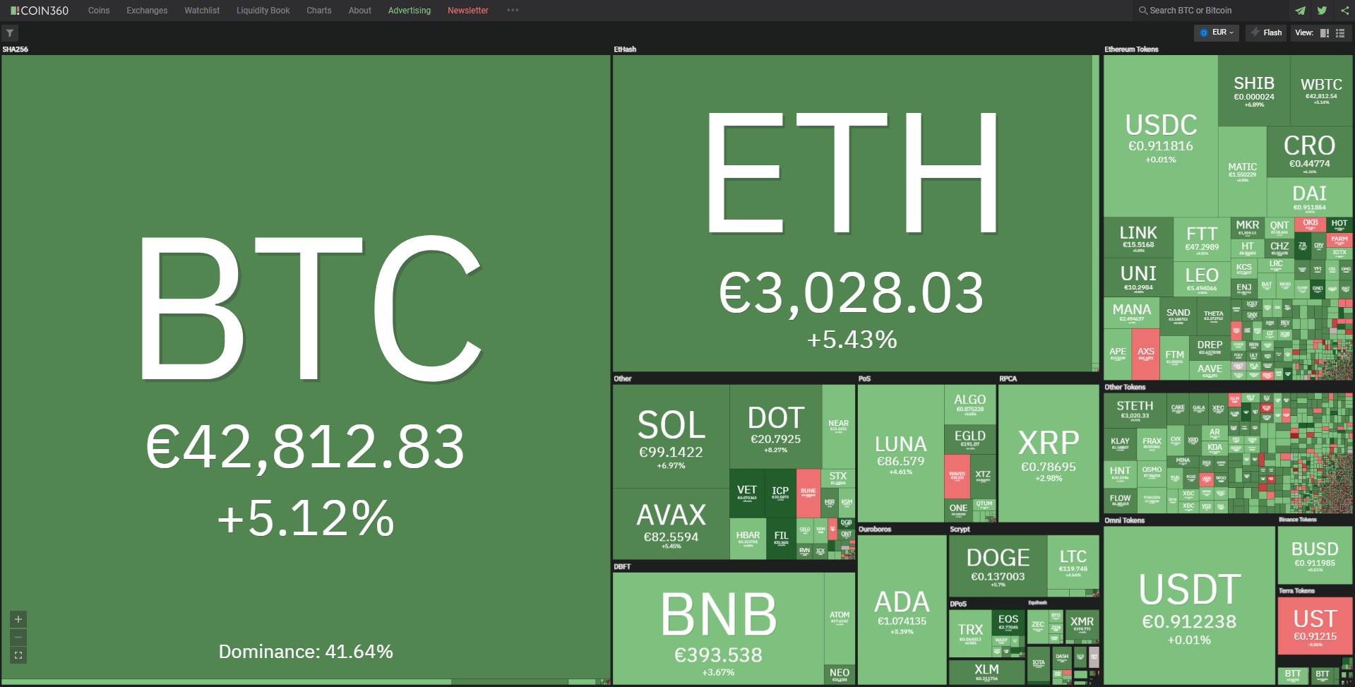 Биткойн цена 28 март 2022