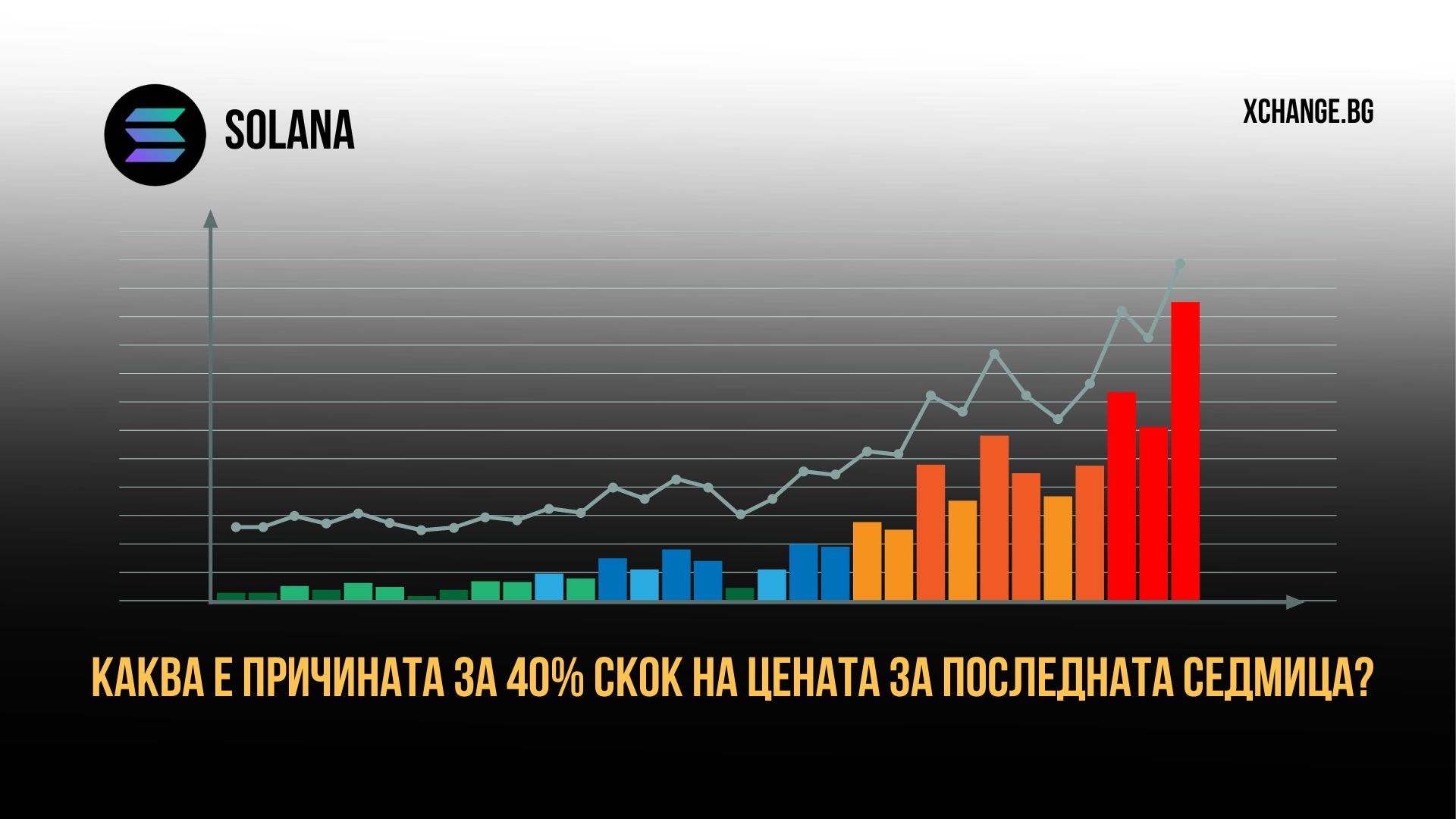 Solana SOL xChange.bg скок цена графика