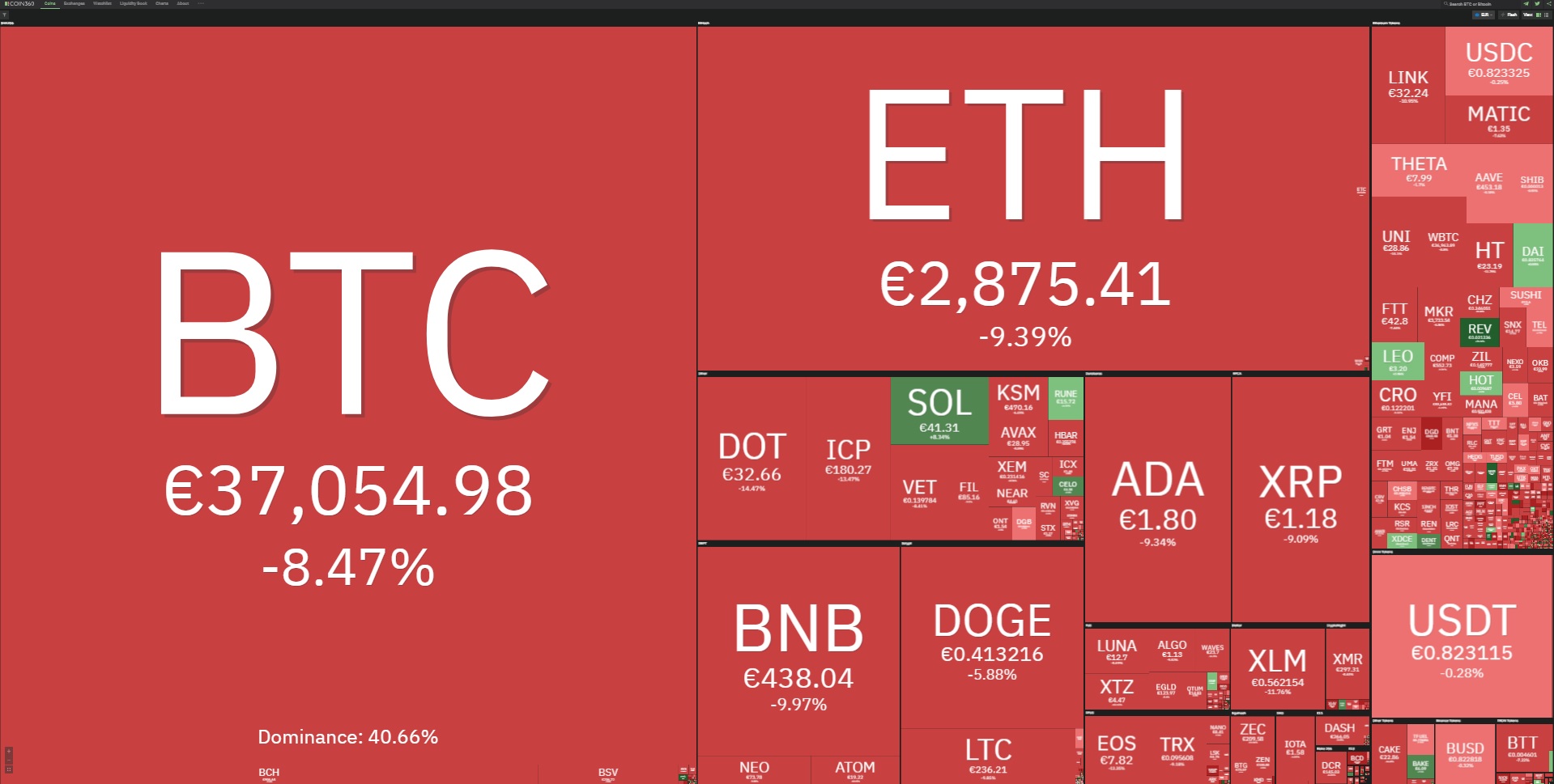 Биткойн цена 17 май 2021