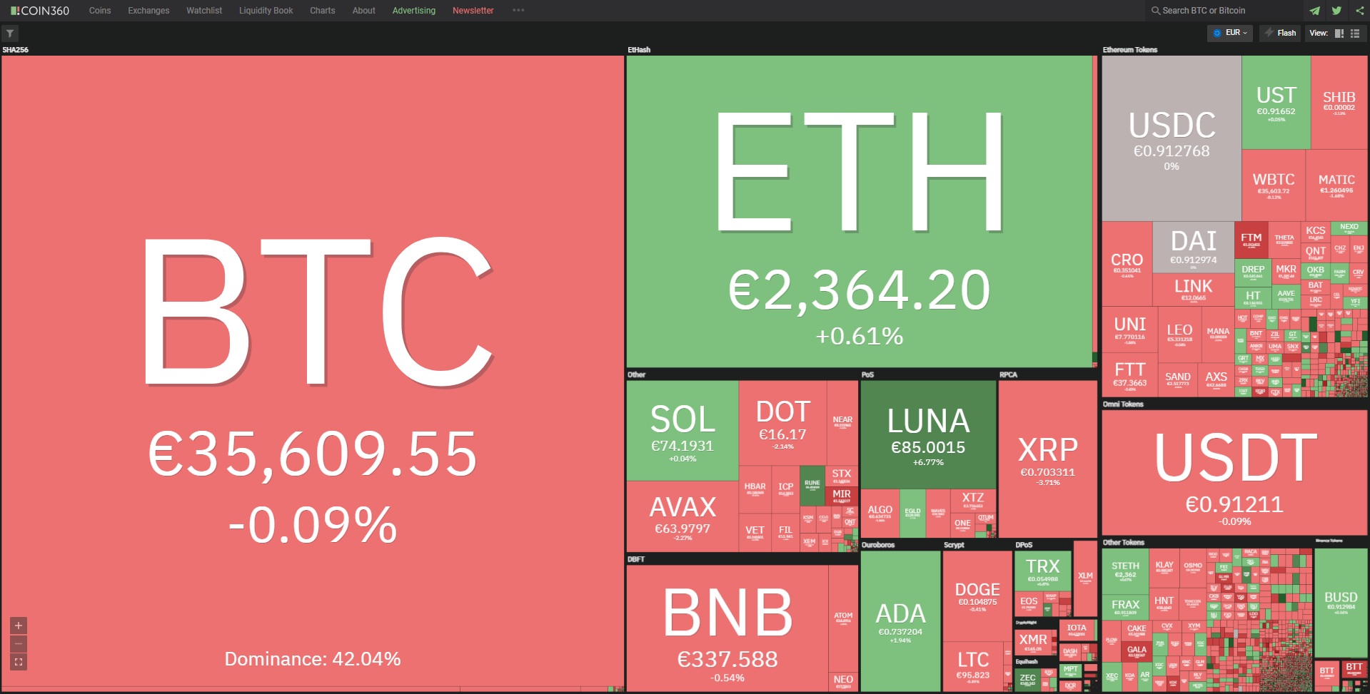 Биткойн цена 14 март 2022