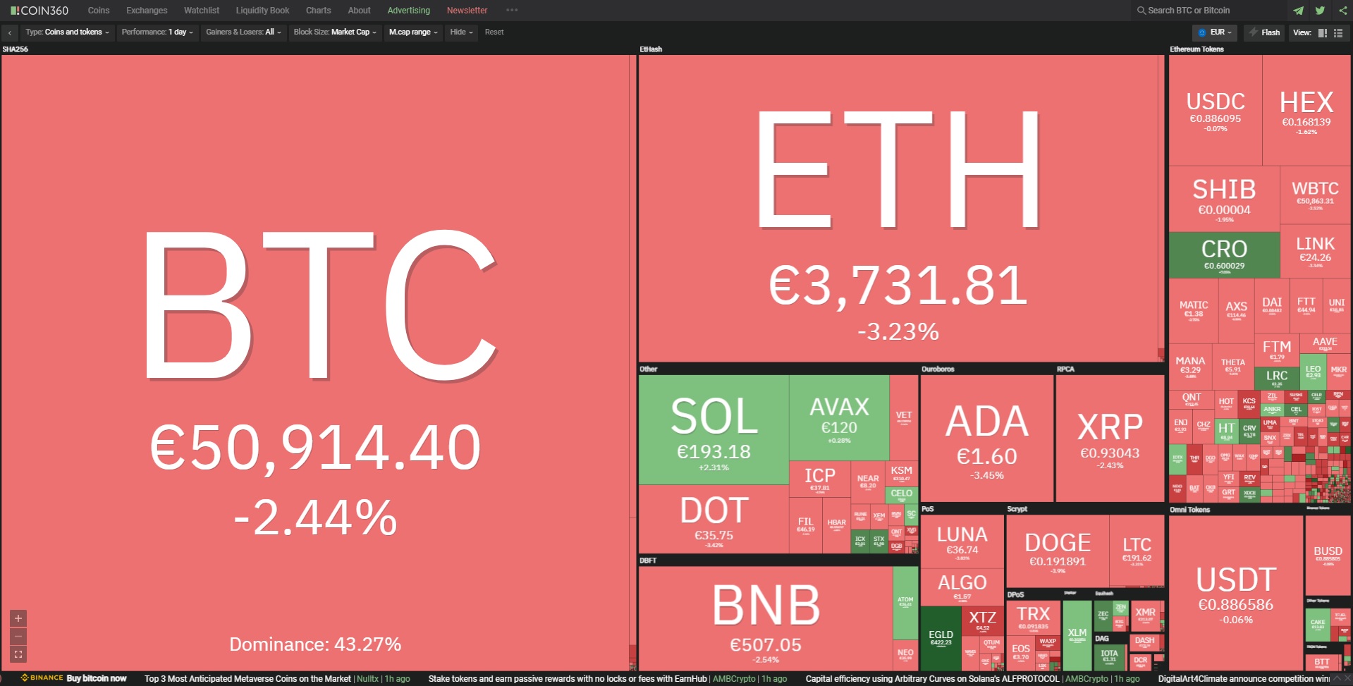 Биткойн цена 22 ноември 2021