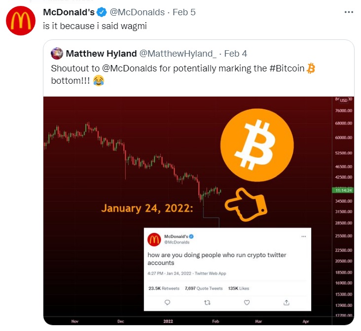 McDonald's Биткойн Туитър