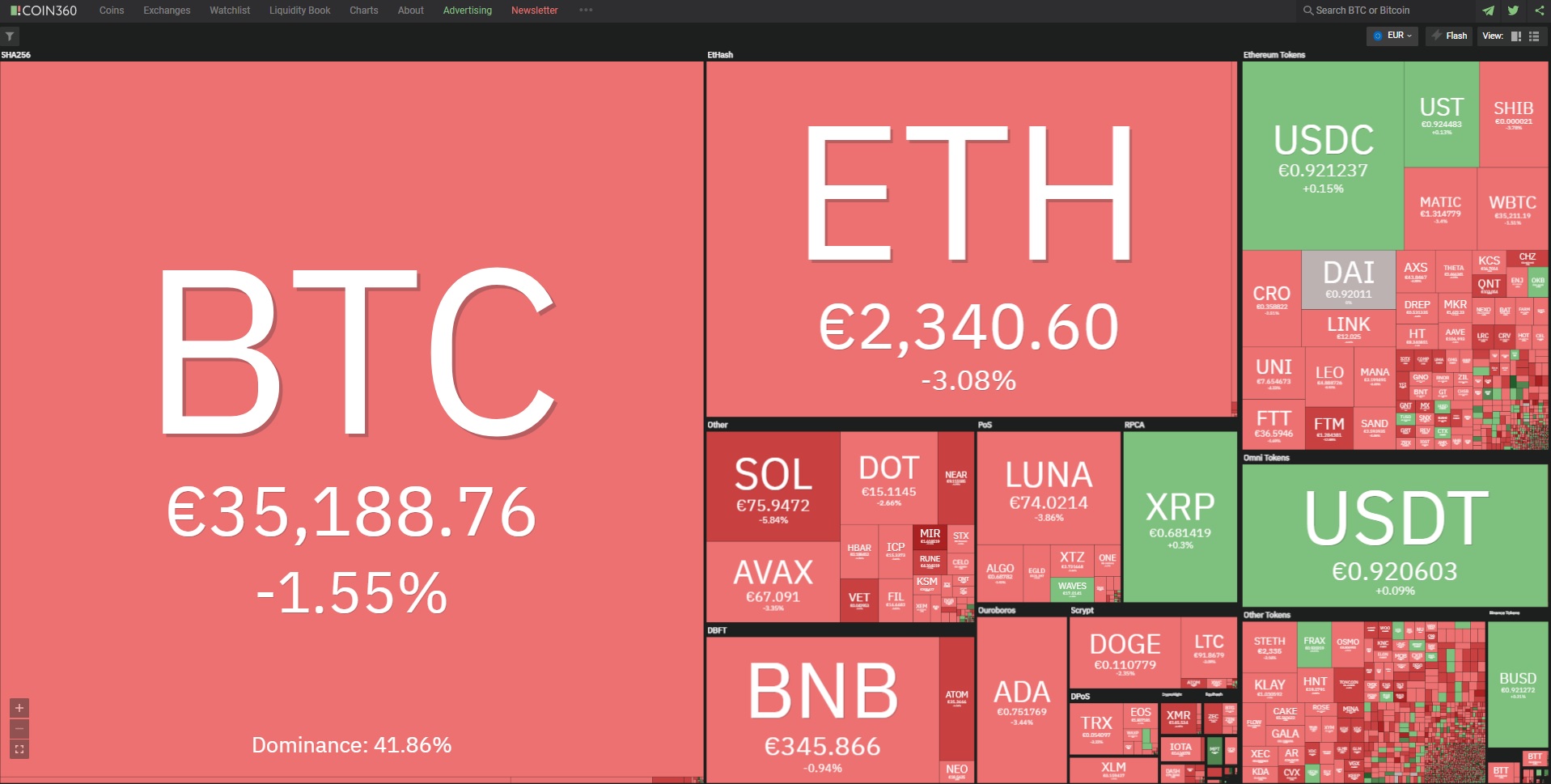 Биткойн цена 7 март 2022