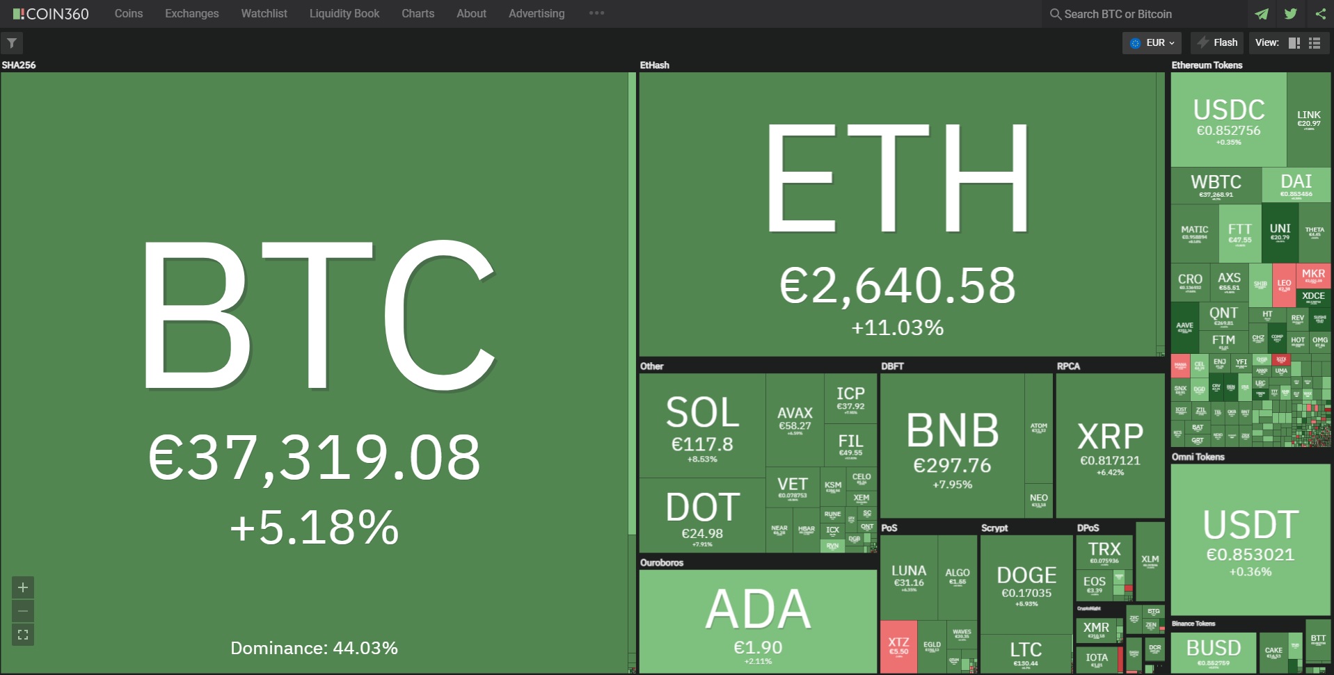 Биткойн цена 27 септември 2021