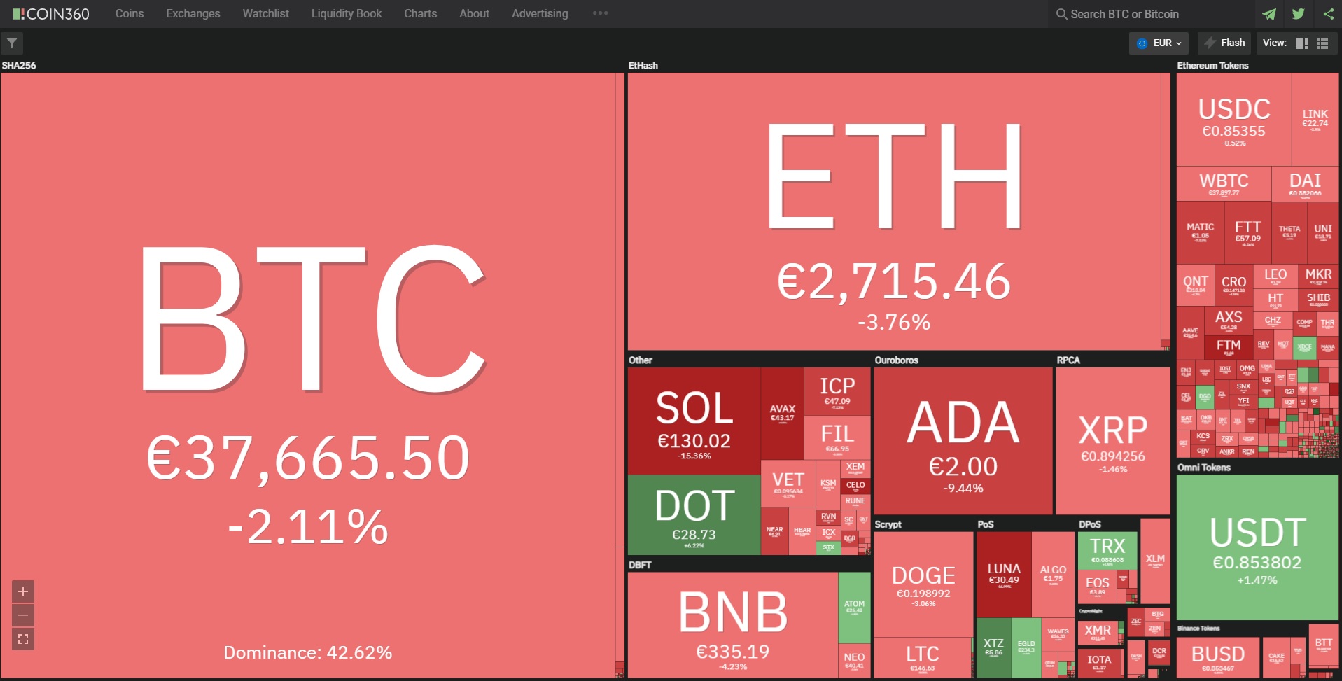 Биткойн цена 13 септември 2021