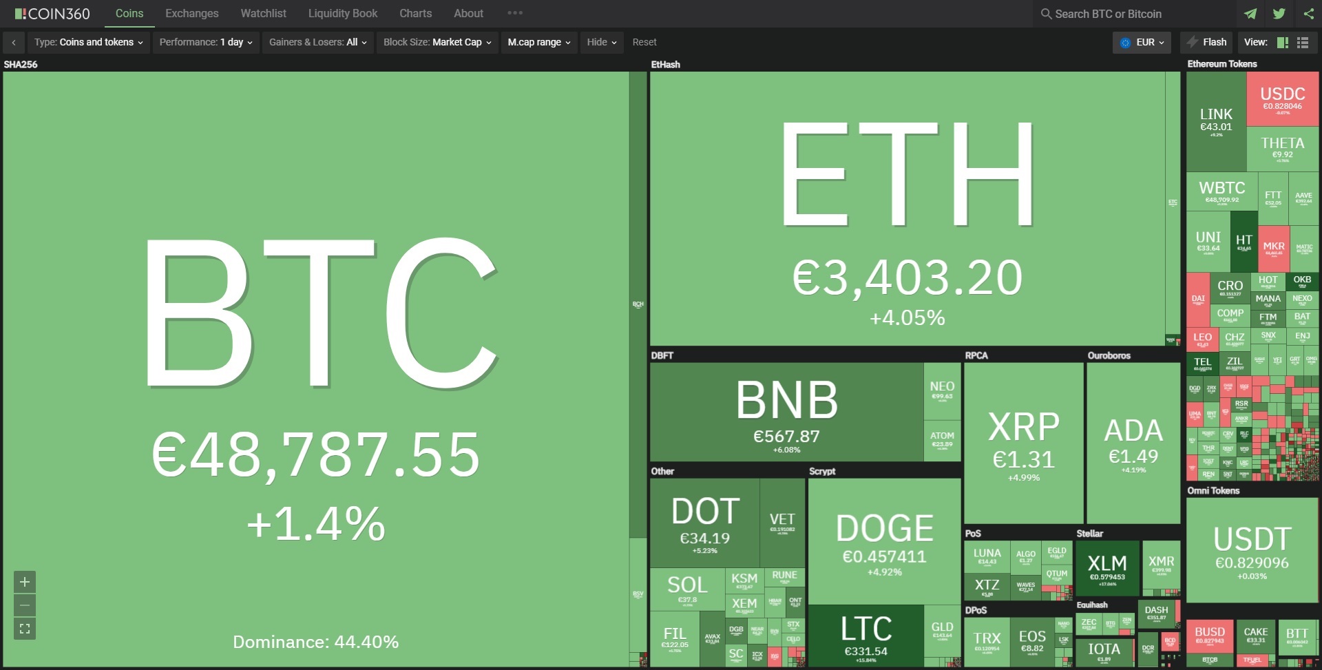 Биткойн цена 10 май 2021