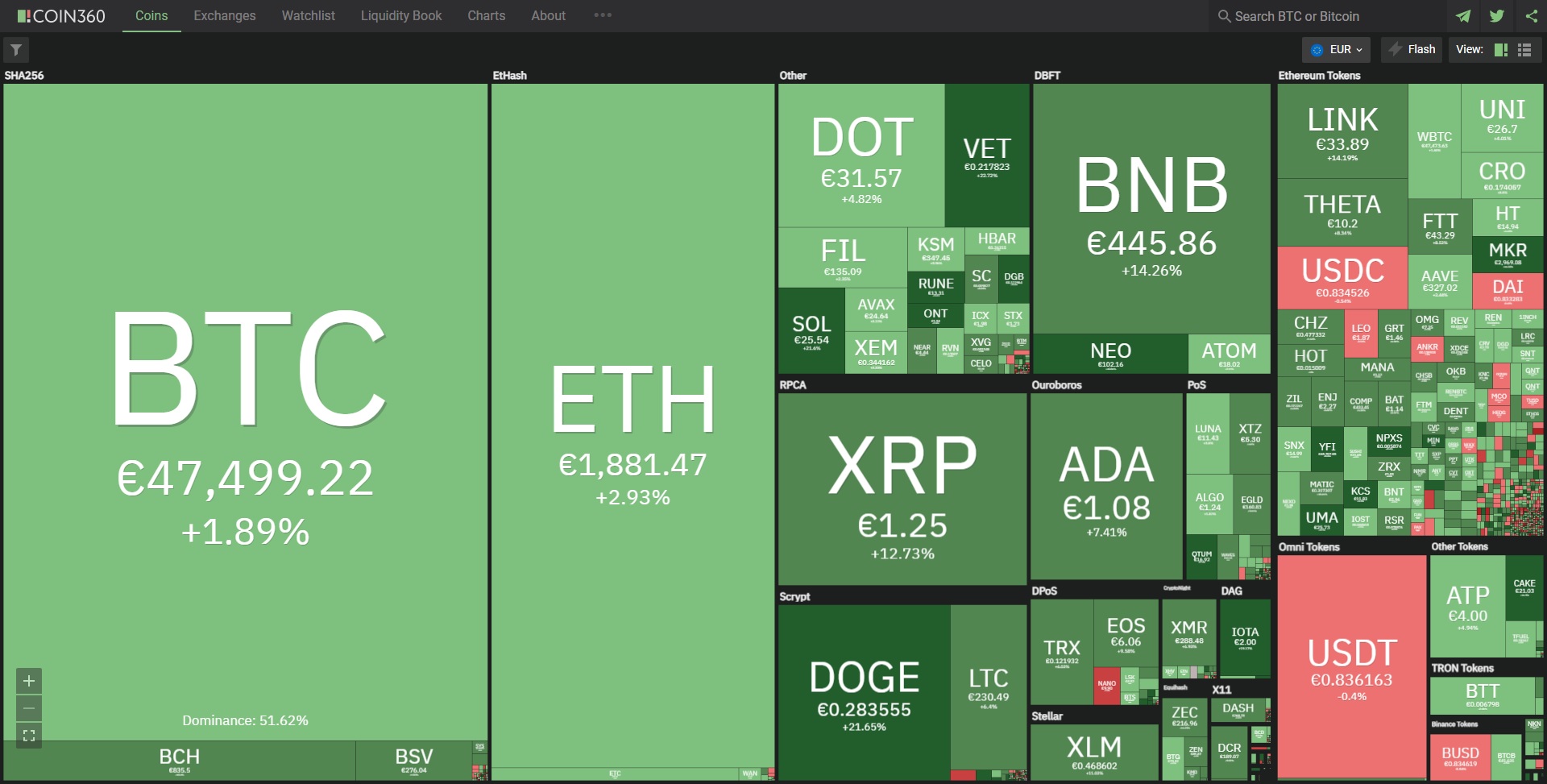 Биткойн цена 19 април 2021